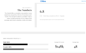 analytics statistic screenshot from 'Nine' showing the average age of SMH audiences.